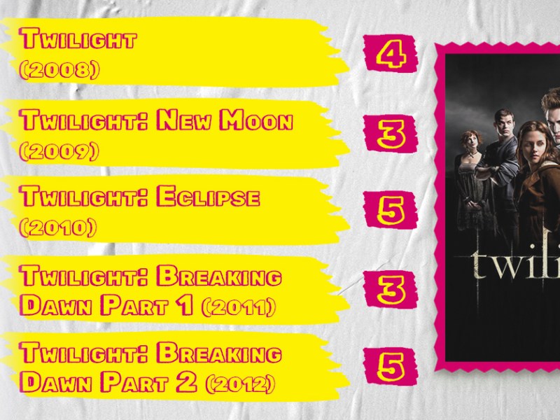 Movies of the Week #44&nbsp;(2024)