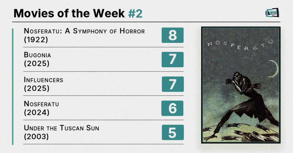 Movies of the Week #2 (2026): Vampires, Vanity, and Viral Anxieties