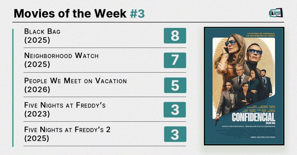 Movies of the Week #3 (2026): Romances Under Pressure, Animatronics Gone&nbsp;Wild