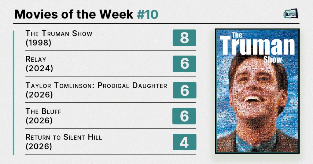 Movies of the Week #10 (2026): Whistleblowers, Existential Jokes, and Generic&nbsp;Nightmares