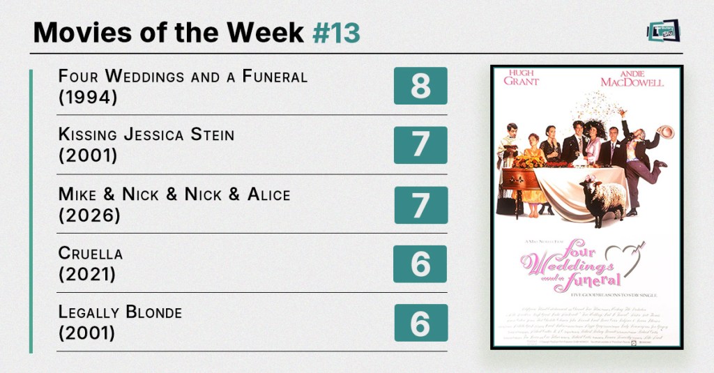 Movies of the Week #13 (2026): Nineties Nostalgia, Time Machine Quirks, and Disney Villains