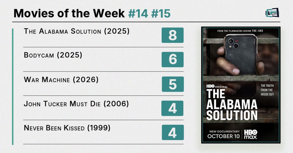 Movies of the Week #14 #15 (2026): Institutional Corruption, Found-Footage Frights, and 90s Fluff