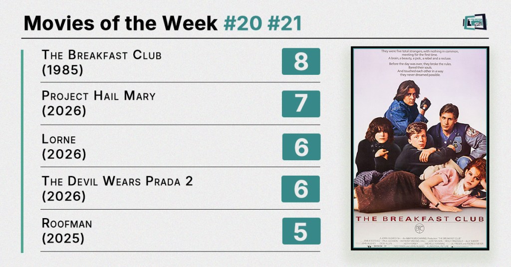 Movies of the Week #20 #21 (2026): High Concepts, Low Stakes, and Sequel Slop