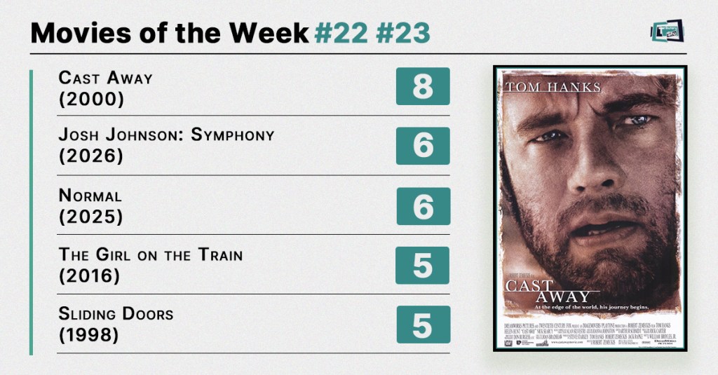 Movies of the Week #22 #23 (2026): Survivalist Triumphs, Mediocre Symphonies, and Questionable&nbsp;Conceits
