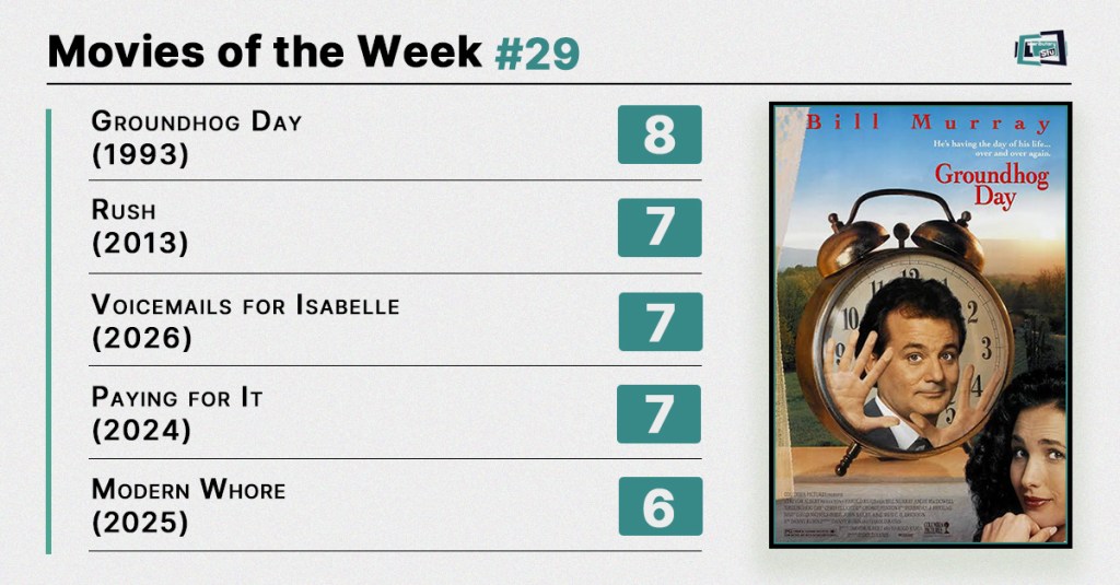 Movies of the Week #29 (2026): Temporal Loops, Grand Prix Asphalt, and Transactional Intimacies